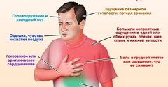 Что следует знать об инфаркте и как себя предостеречь