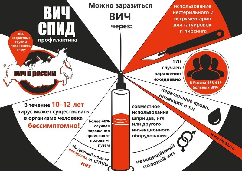 Картинки по запросу СПИД