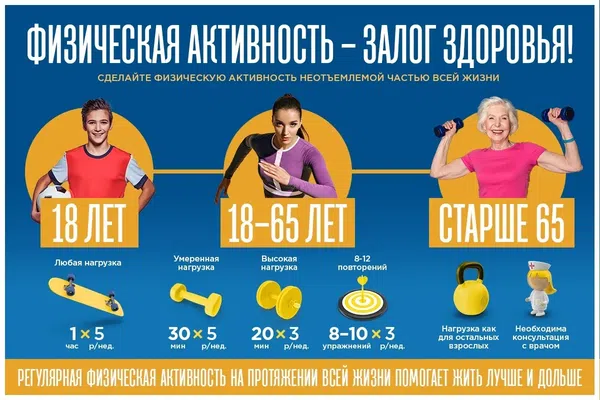 С 9 по 15 января Минздрав России проводит Неделю продвижения активного образа жизни