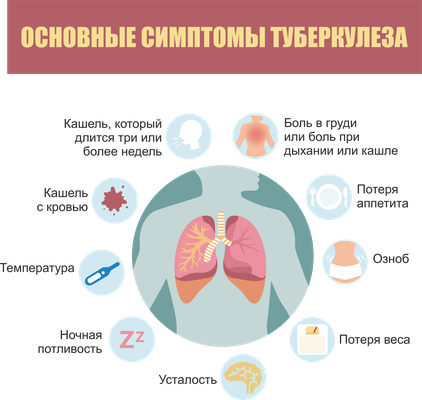 С 20-26 марта Минздрав проводит Неделю профилактики инфекционных заболеваний