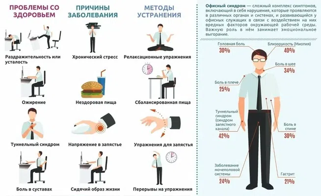 Лучшие практики укрепления здоровья на рабочем месте