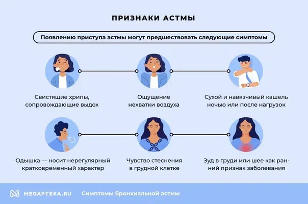 Что такое астма?