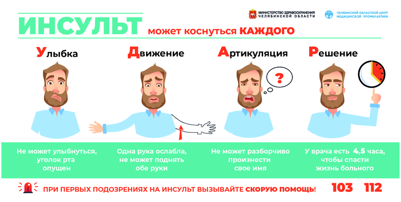 Признаки инсульта