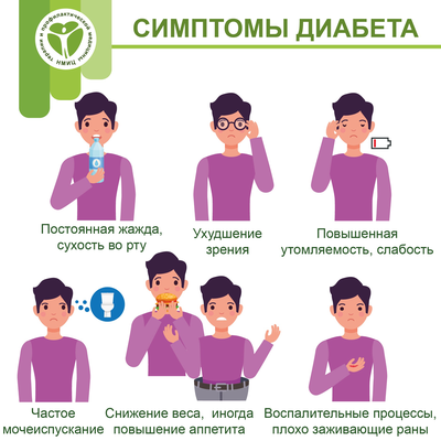 COVID-19 и диабет – опасное сочетание!