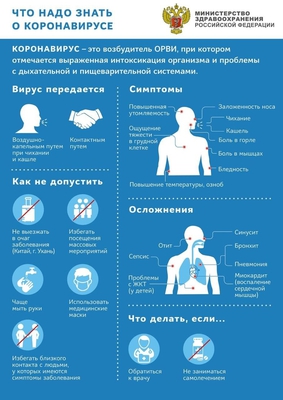 Коронавирус: методы защиты от инфекции