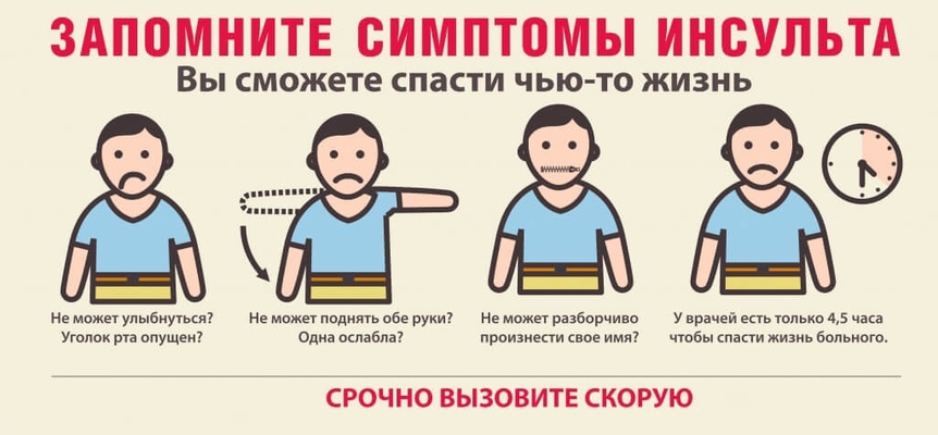 Остерегайтесь инсульта 
