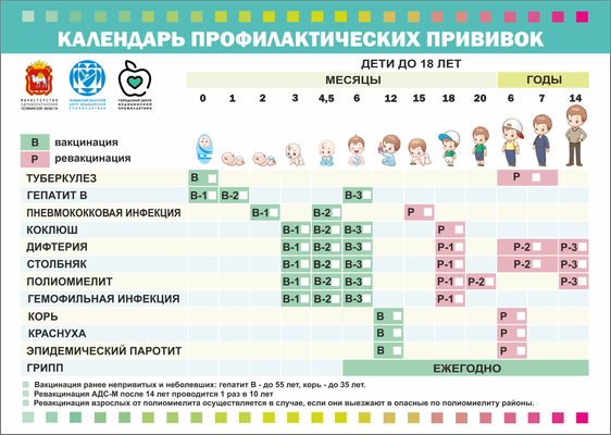 Всемирная неделя иммунизации