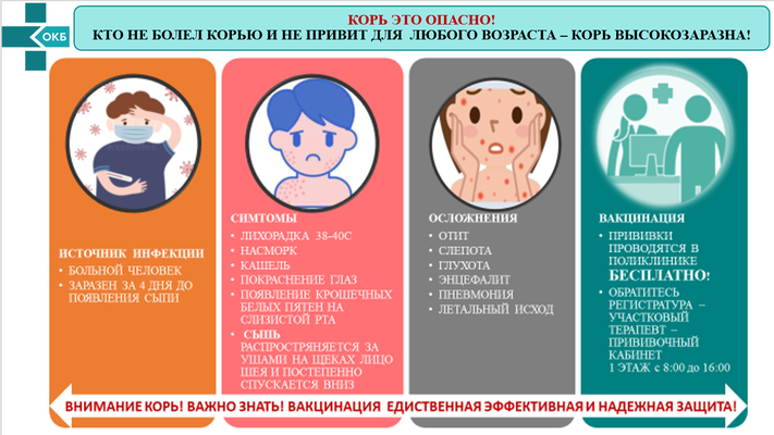 Профилактика кори