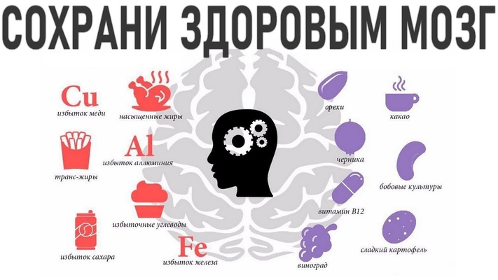 Челябинская область присоединилась к Неделе сохранения здоровья головного мозга.