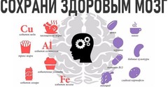 Челябинская область присоединилась к Неделе сохранения здоровья головного мозга.
