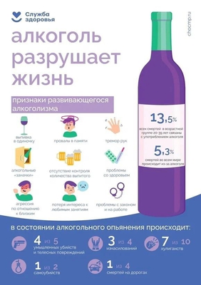 Нет ❗ Ни в коем случае ❗ Никакого алкоголя 🚫