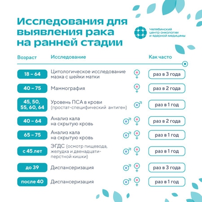 Акция «Онкопатруль» стартует в Челябинской области