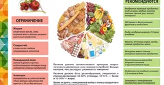 С 19 по 25 декабря Минздрав России проводит Неделю популяризации потребления овощей и фруктов.
