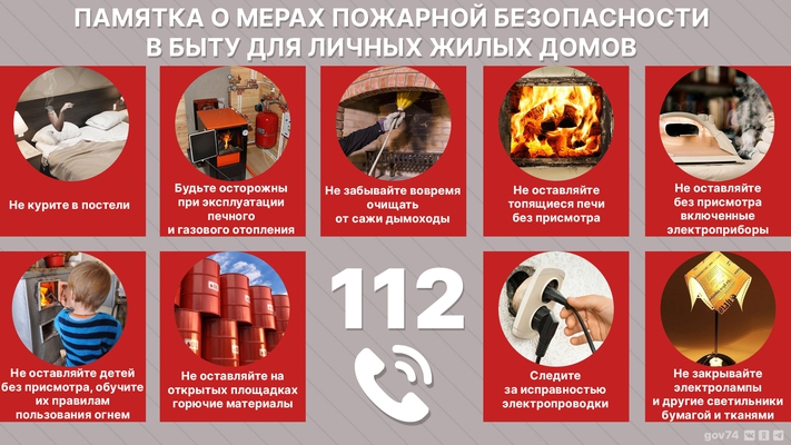 Противопожарная безопасность, что важно помнить!