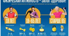 Челябинская область присоединилась к Всероссийской неделе популяризации активных видов
спорта